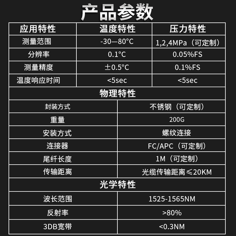 光纤光栅压力传感器管道油井燃气测压沉降位移高低土压FBG解调仪