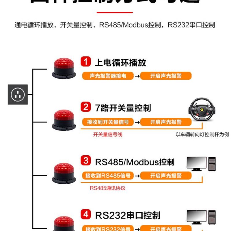 DSG05声光语音报警器闪叉车载警示旋转爆闪烁警报灯喇叭220V2412V