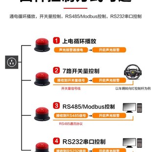DSG05声光语音报警器闪叉车载警示旋转爆闪烁警报灯喇叭220V2412V
