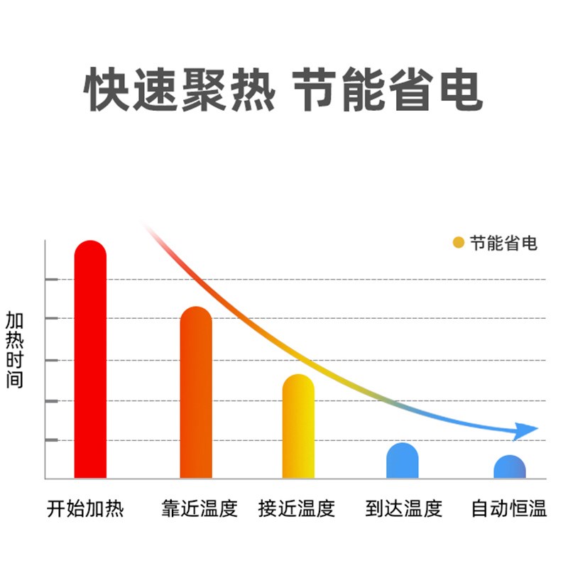 韦柏鱼缸钛合金加热棒自动恒温钛管省电防爆海缸大功率温控设备