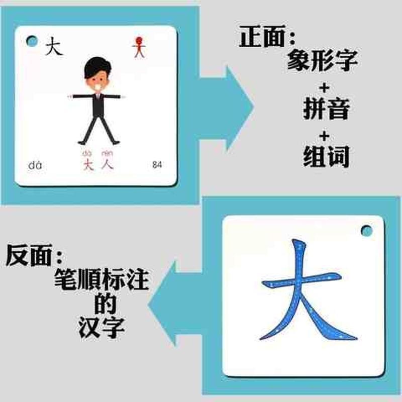 看图婴幼儿象形文字识字卡幼童娃娃学龄前形象卡片记忆宝217658