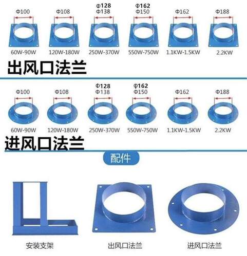 极速Y5-47锅炉引风机220v耐高温离心风机380v采暖炉排尘抽风机380