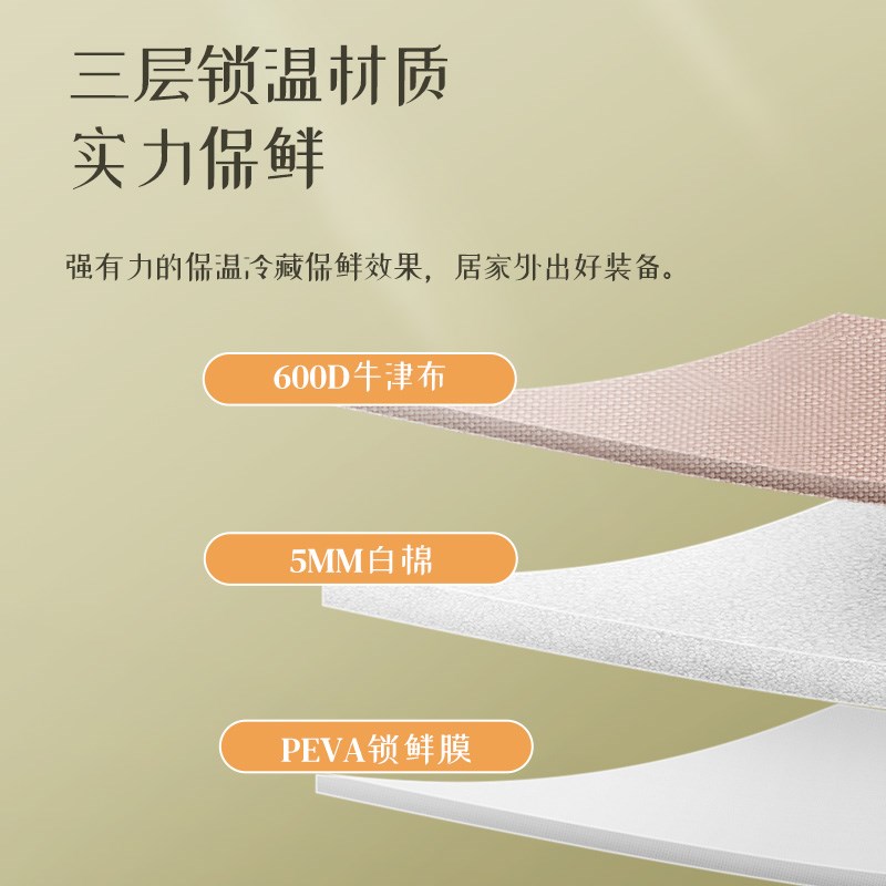 现货速发保温箱冷藏箱袋包车载冰箱户外冰袋便携式外卖箱大容量家