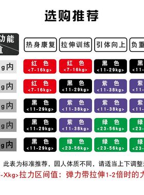 速发Pu Up st latex Resistace Bads Sets  Rubber Bad