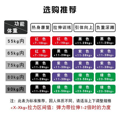 速发Pu Up st latex Resistace Bads Sets  Rubber Bad