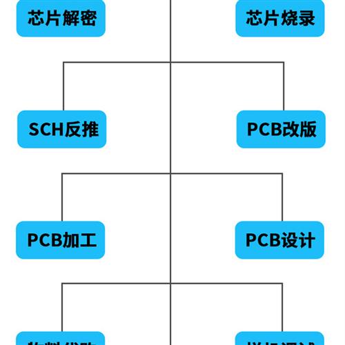 FPC打样 柔性线路板加工克隆 软硬结合软板打样 FPC抄板 FPC排线