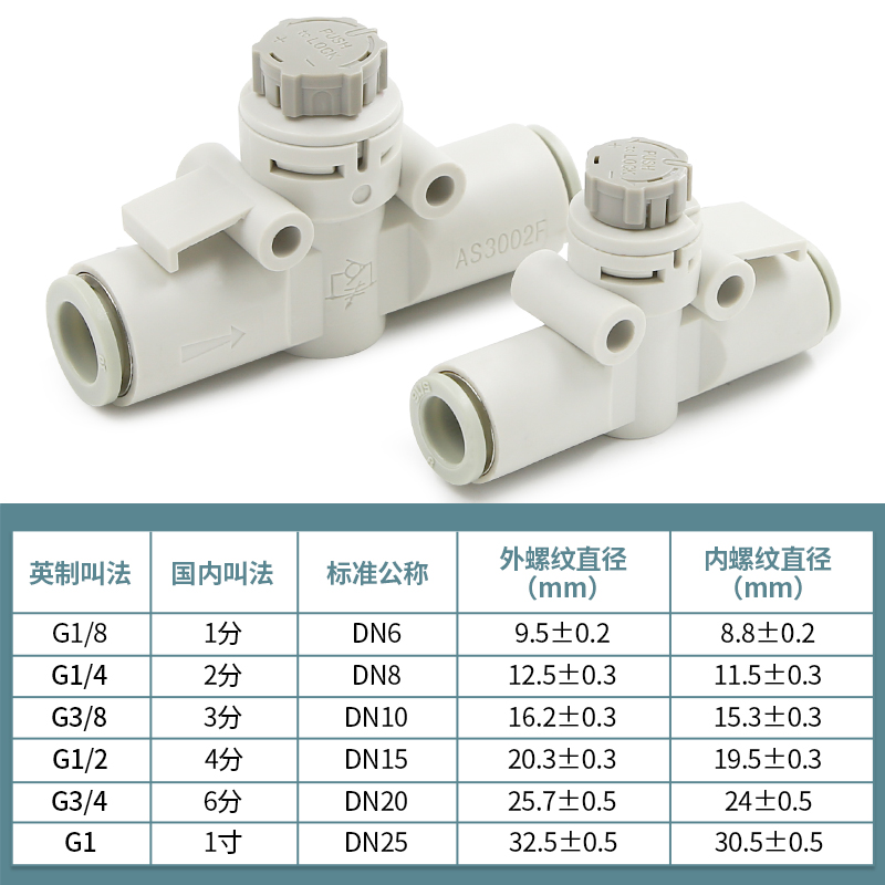 管道AS1002F带锁04节流阀AS2002F调速阀AS2052F控制AS3002F-06 08