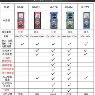 精明鼠现货NF 绿光测量电子尺红外线激光尺子 274测距仪手持式