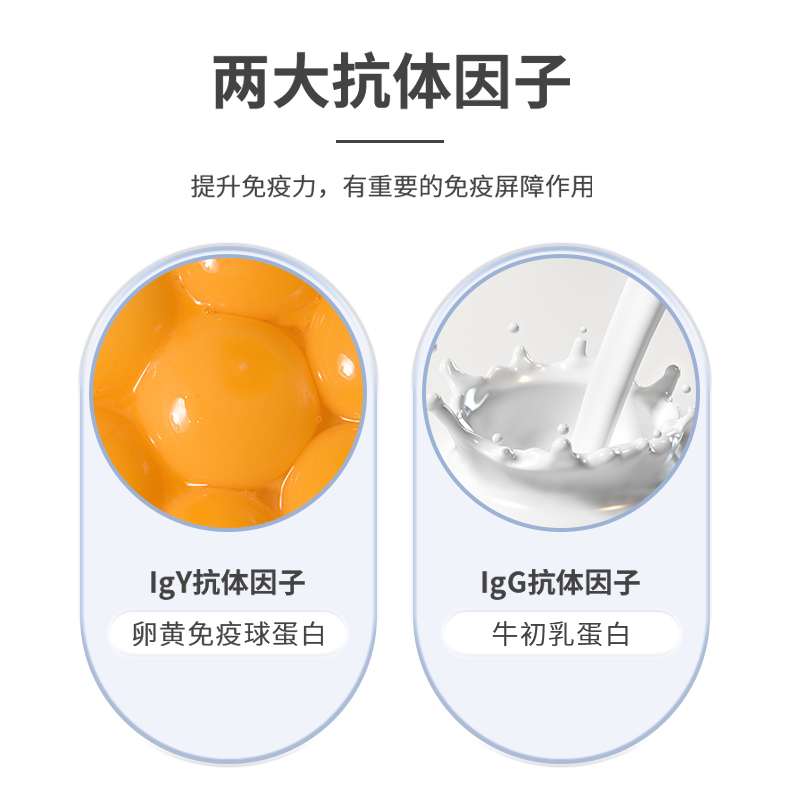 康必持IgG免疫球蛋白狗猫咪宠物幼猫幼犬IgY乳铁蛋白粉鼻支犬瘟