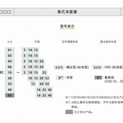 好货厂销新品CMC单动缸推缸外螺纹直线缸帕斯卡标准液压缸工Y装夹