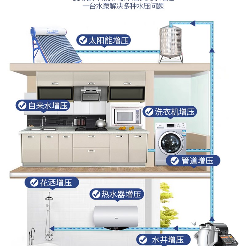 好货增压泵家用全自动全屋增压泵自来水管道自吸泵热水器加压泵抽