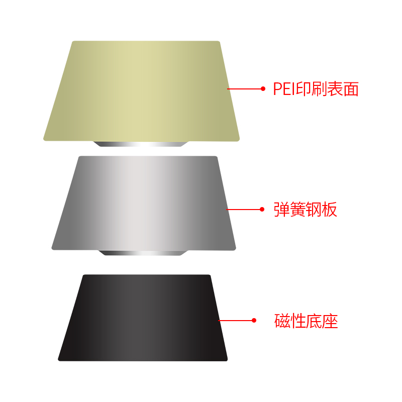 启庞 3D打印机配件PEI磁钢贴膜弹簧钢板 Voron平台热床磁性喷涂片