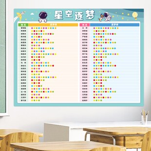 幼儿园班级布置教室装饰积分榜小红花奖励贴墙你追我赶评比栏墙贴