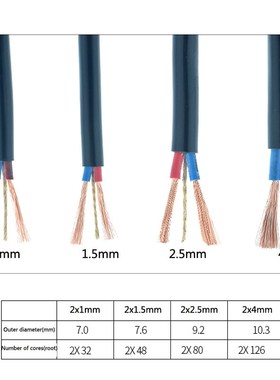 RVV Meter Wire and Cable 2 Core 3 Core 1 / 1.5 / 2.5 / 4 mm