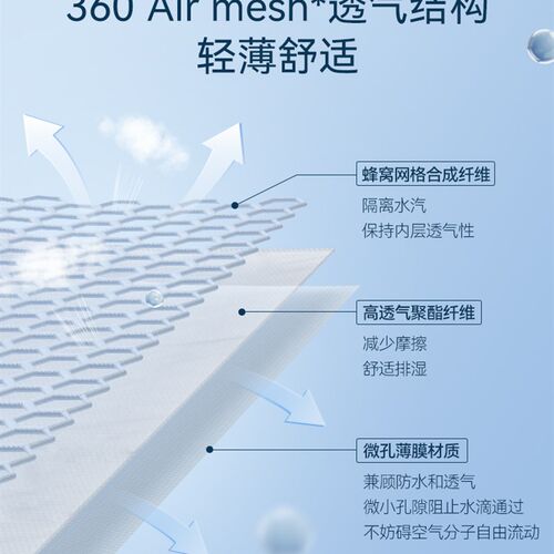 极速伊丽莎白圈猫绝育项圈猫咪防舔头套围脖颈圈防咬羞耻圈软伊丽