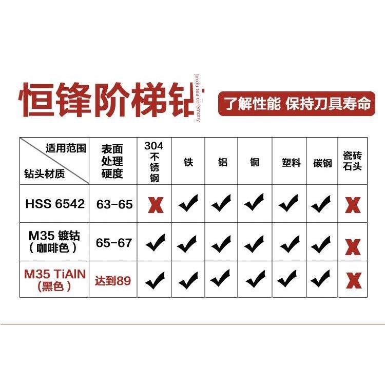 超工业级TiAlN不锈钢钻阶梯钻头宝塔钻扩孔钻不锈钢开孔器,五金/工具,扩孔钻,淘宝优惠券,粉丝福利购,淘宝优惠卷