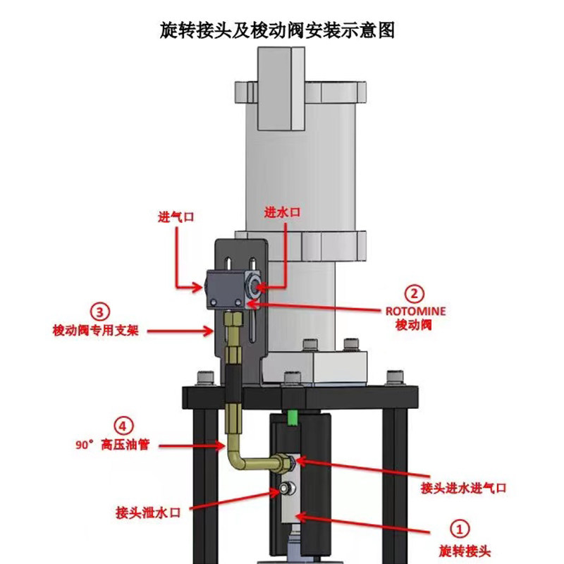 中心出水高速旋转接头替代ROTOFLUX深孔钻旋转接头A10-1771-05L,五金/工具,管接头,淘宝优惠券,粉丝福利购,淘宝优惠卷