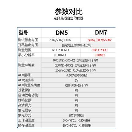 高精度绝缘电阻测试仪摇表数字兆欧表电工绝缘表500V1000V2500V*