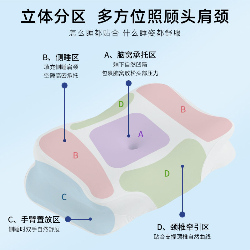 记忆棉枕头高睡不塌零压护颈枕慢回弹太空深睡枕头护颈椎包邮
