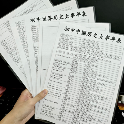 初中中考中外历史大事时间轴卡片