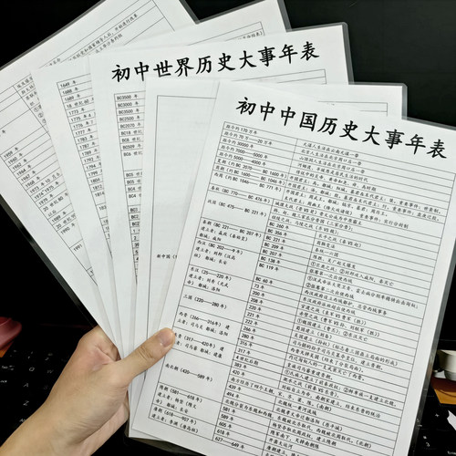初中中考中外历史大事时间轴卡片