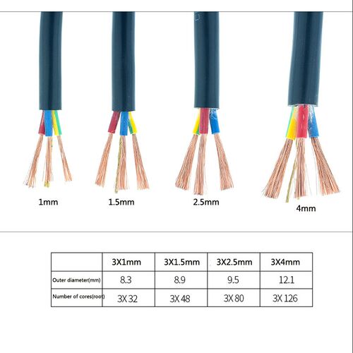 好货RVV Meter Wire and Cable 2 Core 3 Core 1 / 1.5 / 2.5 / 4