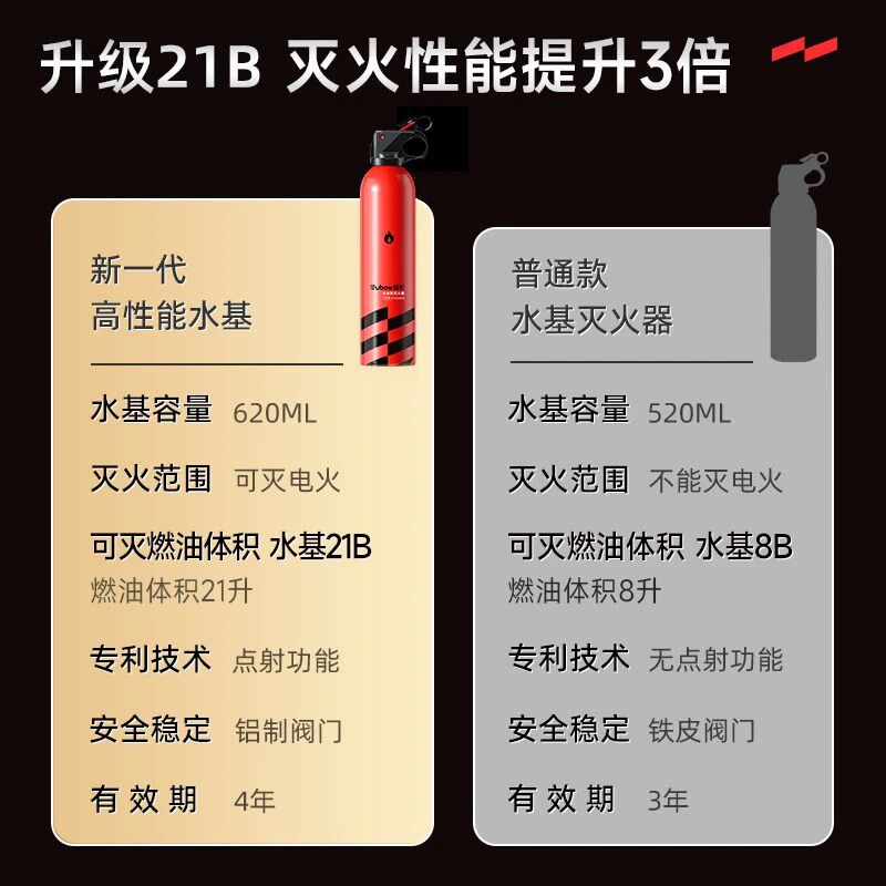 UBOW车载专用21B水基灭火器3C认证高温防爆汽车用年检组合套餐装