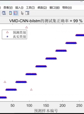 VMD-CNN-BILSTM轴承故障诊断，MATLAB代码