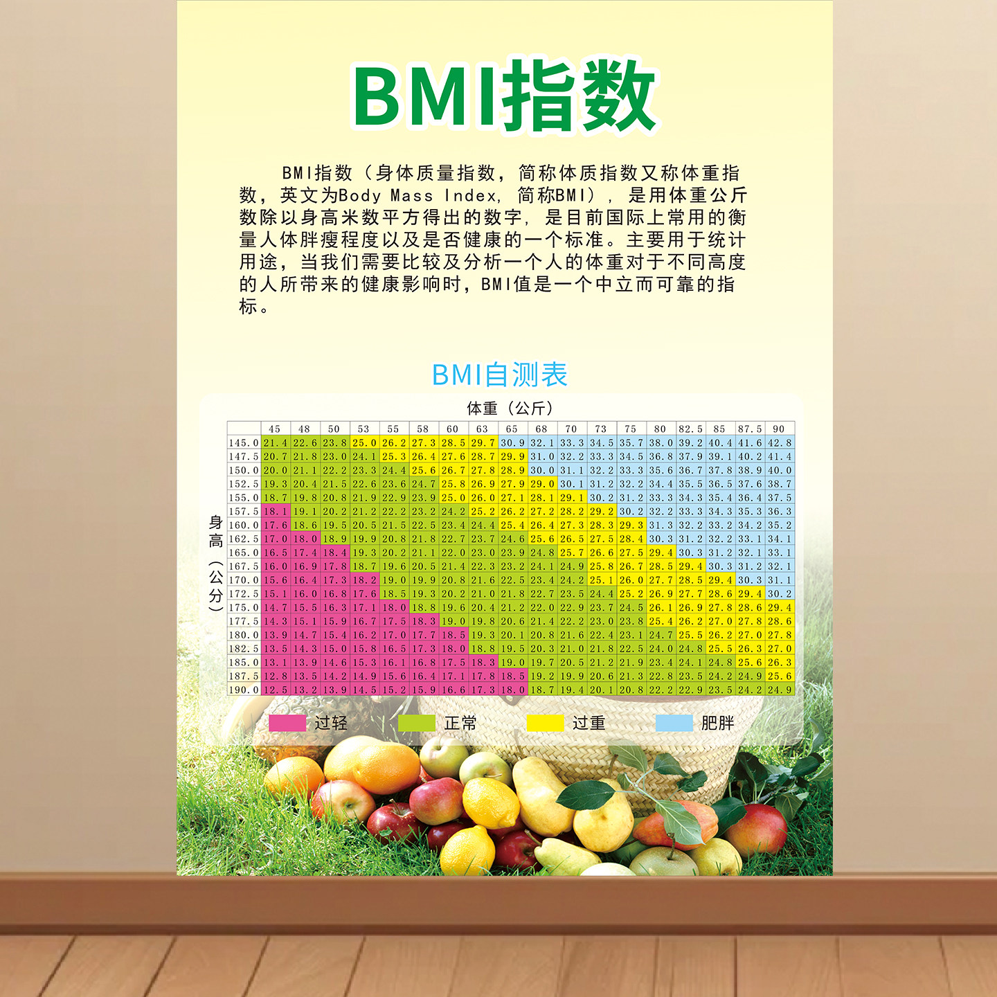 BMI自测表嘌呤血糖指数墙贴高血压数值海报平衡膳食宝塔肥胖贴画