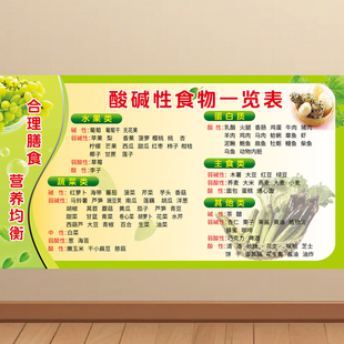 酸碱性食物一览表挂图碱性酸性饮食注意海报蔬菜水果五谷杂粮墙贴