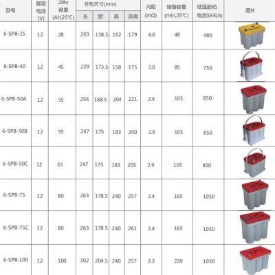 双登卷绕蓄电池6-SPB-25-40-50-75-100Ah免维护汽车电瓶12V储能用