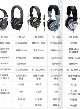 lR2oland耳电机RH rhA7 RH00S 5RH00V鼓钢琴监听耳机头戴有线M
