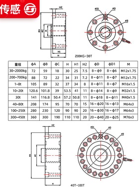 枫云轮辐称重传感器高精度测压力重力畜牧业料仓重量拉力感应FYLF