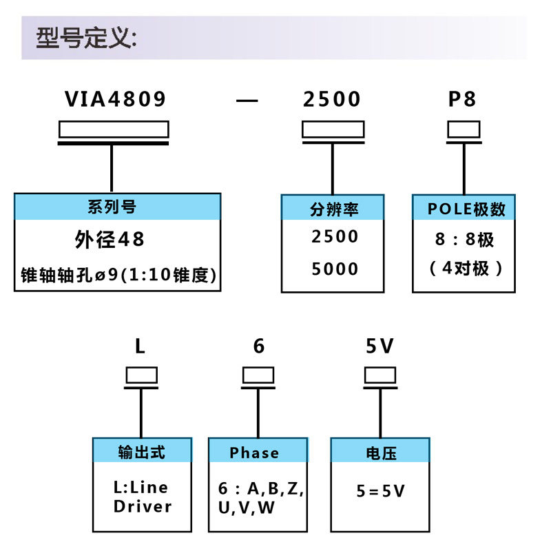 米村工业专门做伺服电机编码器厂家VIA4809-2500P8L6-5V 2500脉冲
