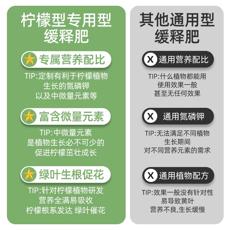 柠檬树肥料专用氮磷钾缓释肥高保果增甜颗粒肥柑橘果树通用复合肥