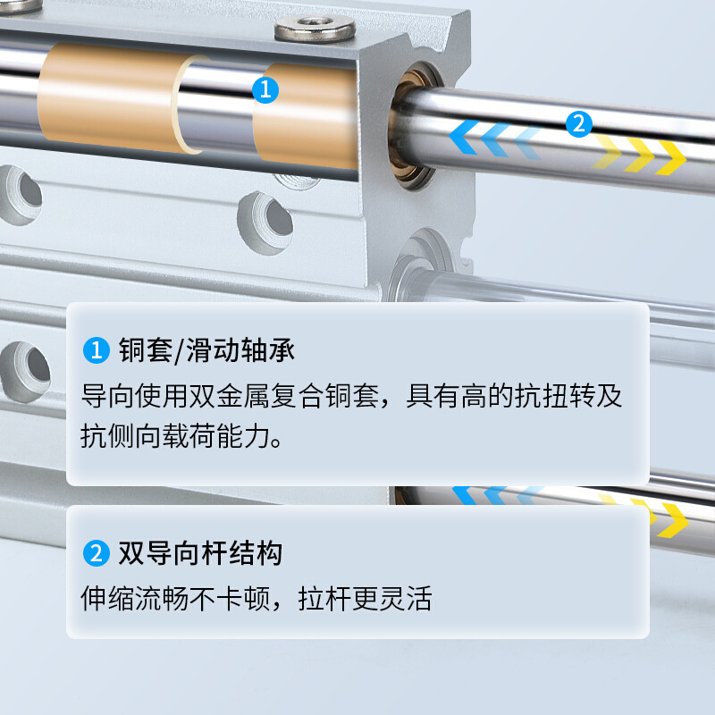 薄型带导杆三轴三杆MGPM16气缸-10/20/25/30/40/50/75/100/125Z