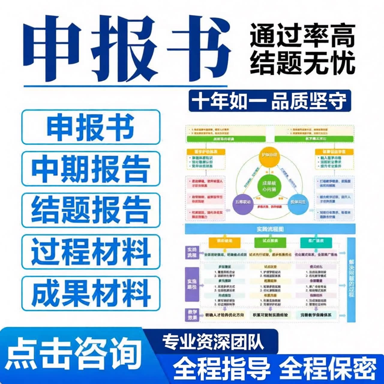 课题申报书中期结题报告撰写高校教育结项研究计划书全套立项资料