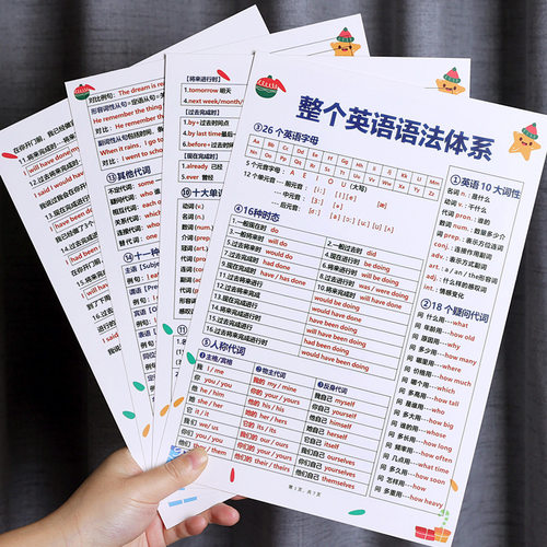 英语语法体系知识点汇总大全