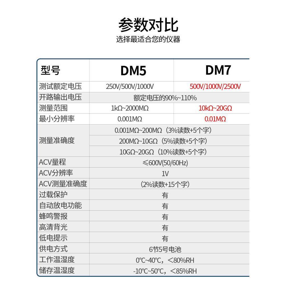 高精度绝缘电阻测试仪摇表数字兆欧表电工绝缘表500V1000V2500V*