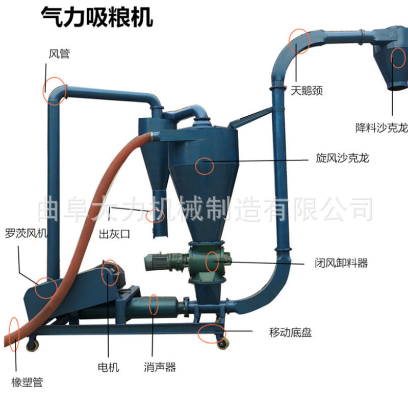 大型粮库真空防爆气力输送吸粮机