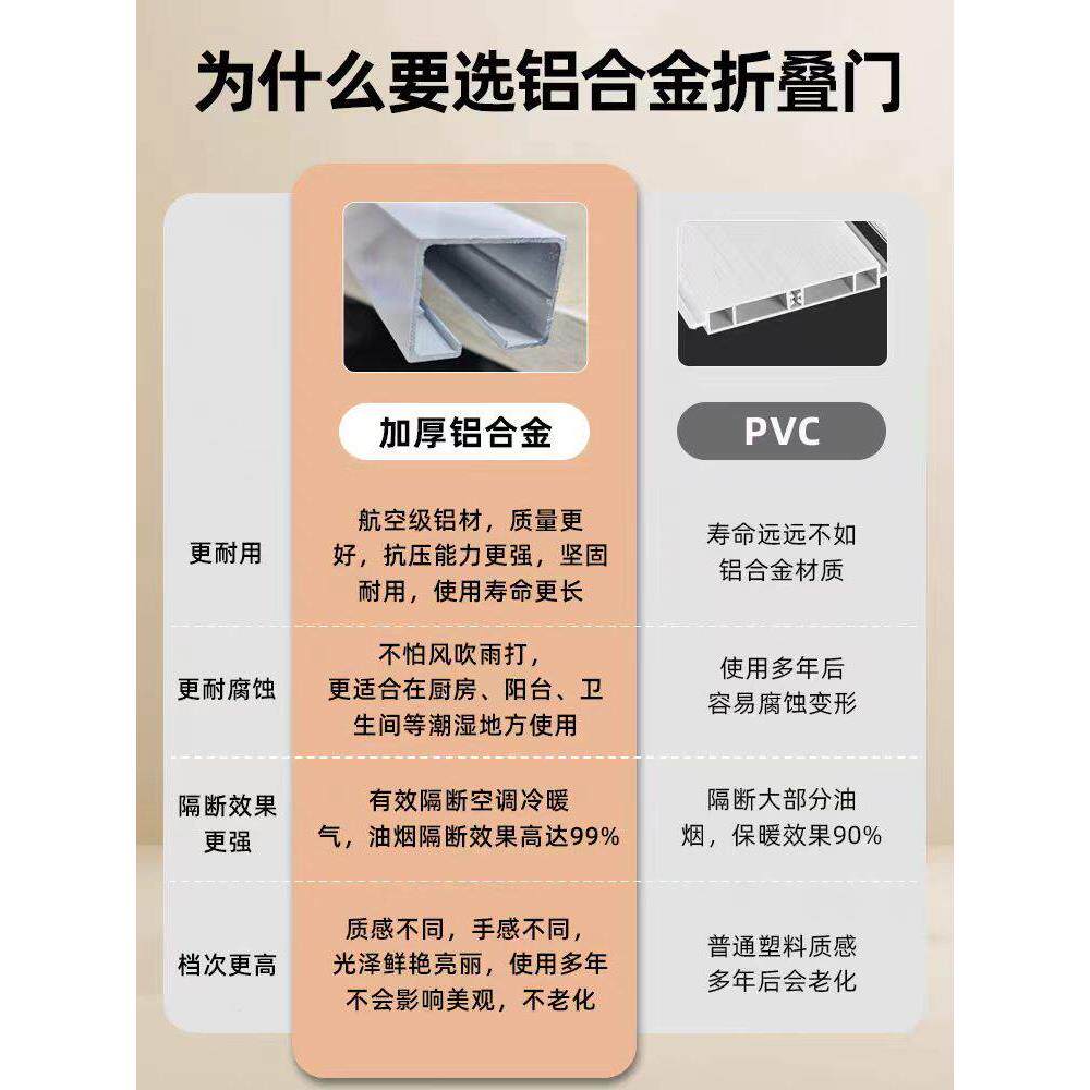 铝合金折叠门推拉门隐形开式厨房燃气验收门简易百叶隔断门挂轨
