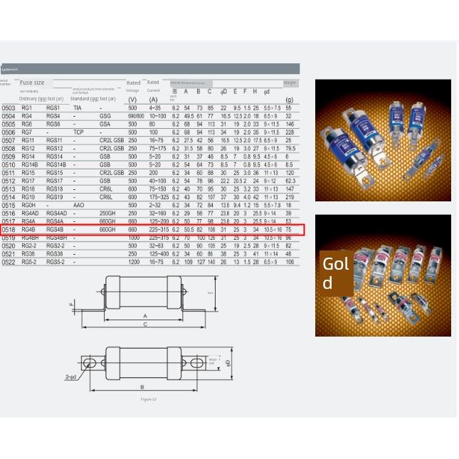 快速熔断器RGS4B 660V 690V 200A/225A/250A/280A/300A/315A/350A