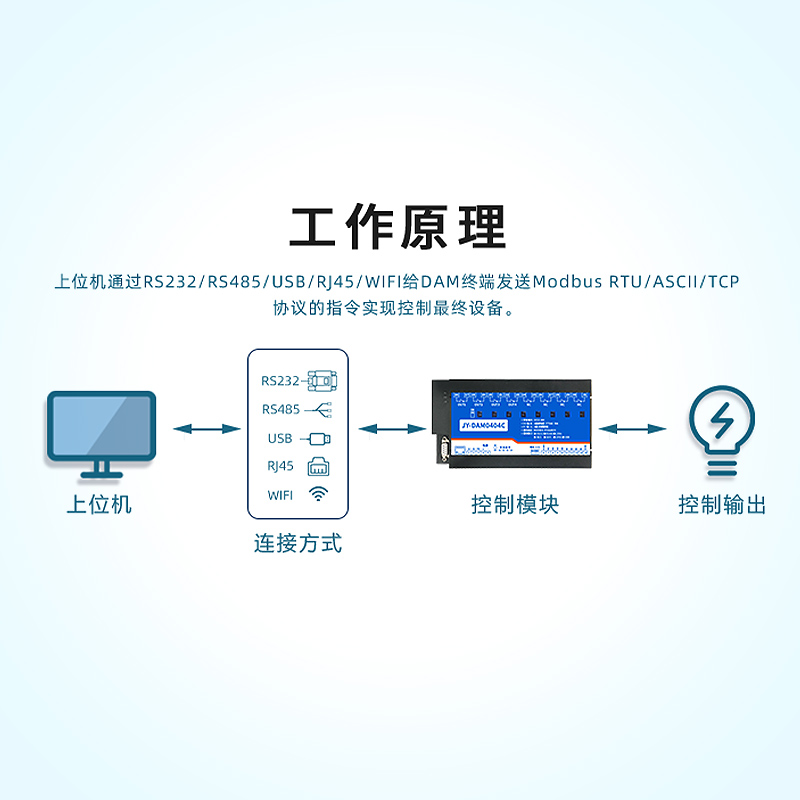 DAM-0404C 50A4路大电流继电器控制模块io开关量采集水泵电机路灯