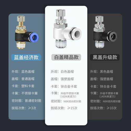 气动气管快接头节流阀调速阀SL4 6 8010 12-M5 01 02 3  04气速缸
