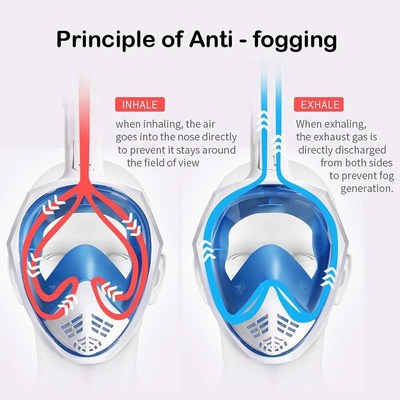 Underwater Scuba Anti Fog Full Face Diving Mask Snorkeling R