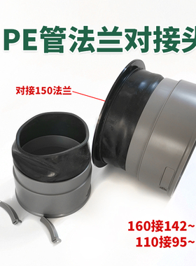 新风系统PE管道连接快接件110-160管抽排吸风机法兰风口连接头