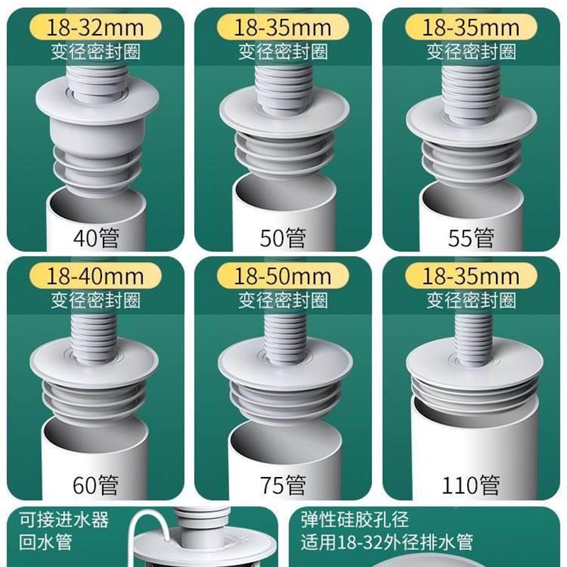 下水管防返臭神器密封塞厨房洗衣机排水管防臭密封圈下水道堵口器