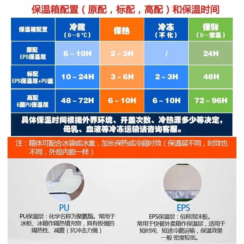 米特酷冷65L85L保温箱户外食品送保鲜餐外卖箱海钓冷冻摆摊新品