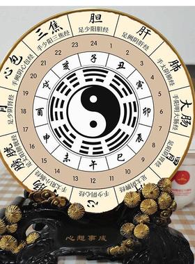 子午流注八卦二十四十二时辰经络图十四经络中医养生馆医院摆件