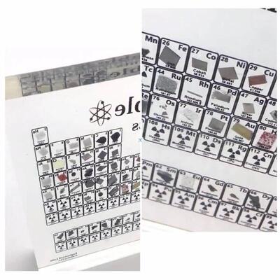 极速ArWylic PeriFHKodic Table Display ith Reeal Elemnts cKid